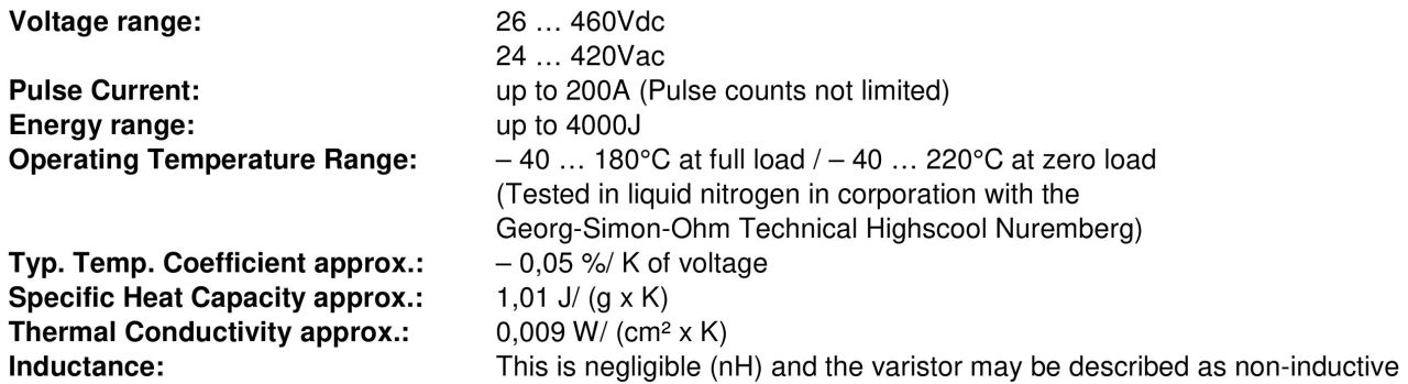 Electrical and physical characteristics 60mm discs